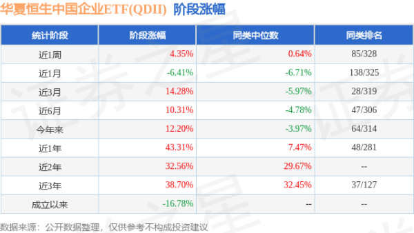 纯旭配资 一季报点评：华夏恒生中国企业ETF(QDII)基金季度涨幅16.73%