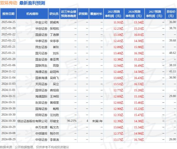 顺发配资 民生证券：给予双环传动买入评级